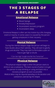 Relapse Stages – Warning Signs Leading Up To A Relapse – Soberdogs Recovery