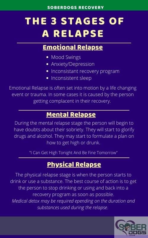 Relapse Stages